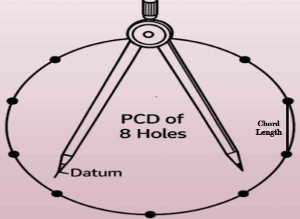 Chord Length feature Image